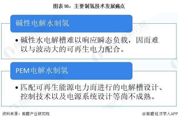 券：看好后续光伏制氢放量【附氢能行业预测】凯发k8国际电解水制氢技术不断突破 东